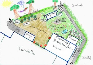 Garten am Hausmeisterhaus Planung